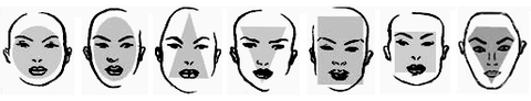 Les 7 formes de visages