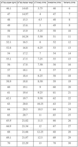 טבלת מידת טבעות ישראלי ואמריקאי לפי אורך וקוטר