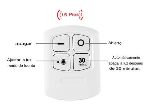 Vista detallada del control remoto de la Luz LED Inalámbrica