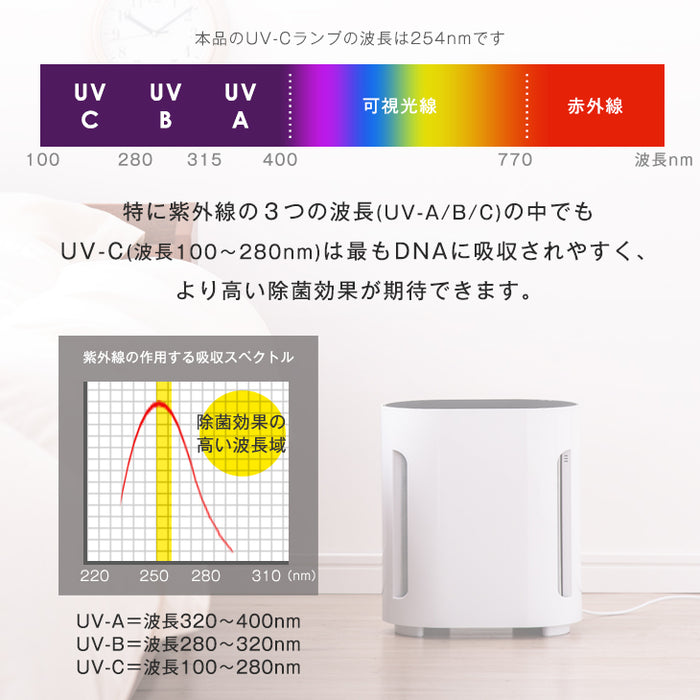 ご予約品】 Air Quintet 循環式空気清浄機 紫外線 UV-C setonda.com