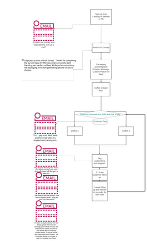 Beverage Genetics Newsletter