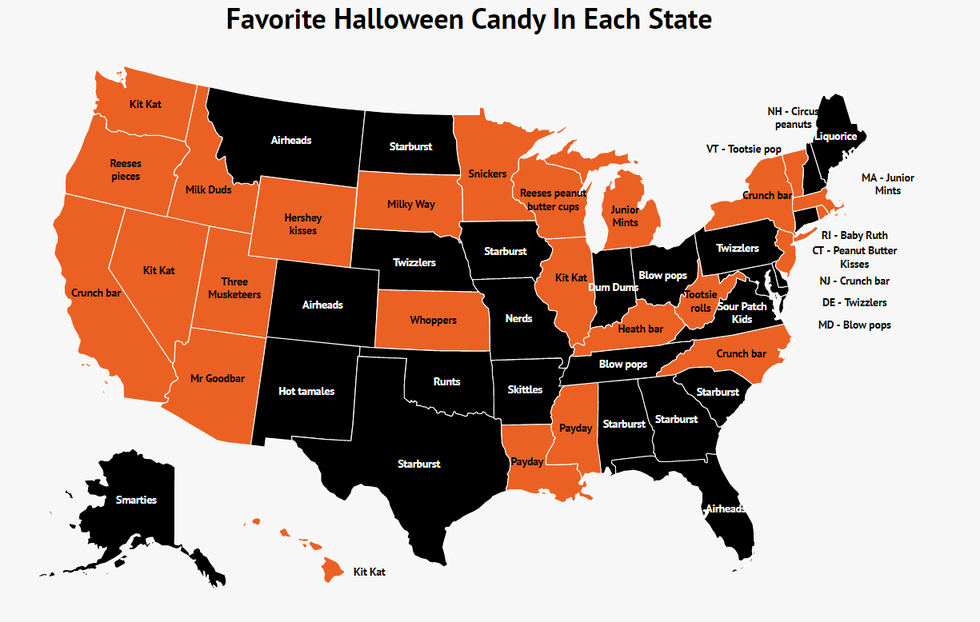  Halloween Candies