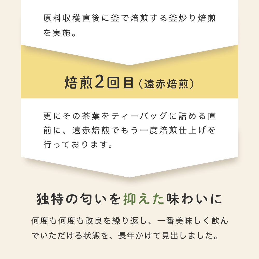 飲みやすさの秘密 改良を重ねた 二度焙煎