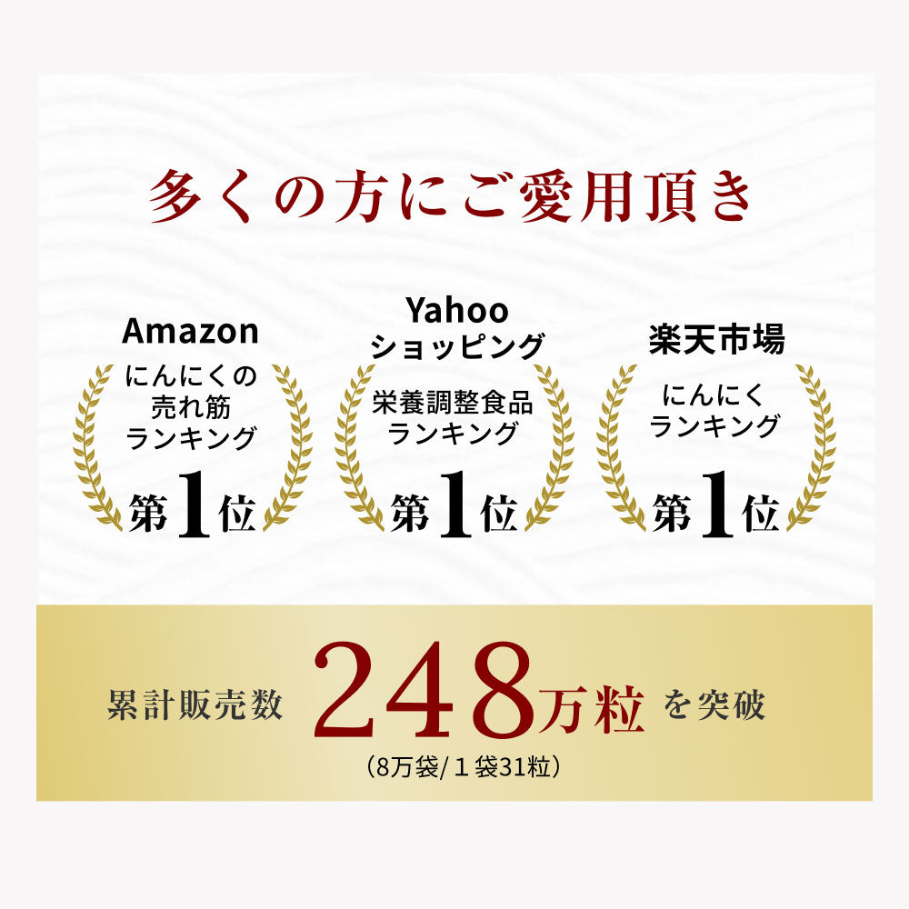 多くの方にご愛用頂き累計販売数248万粒を突破