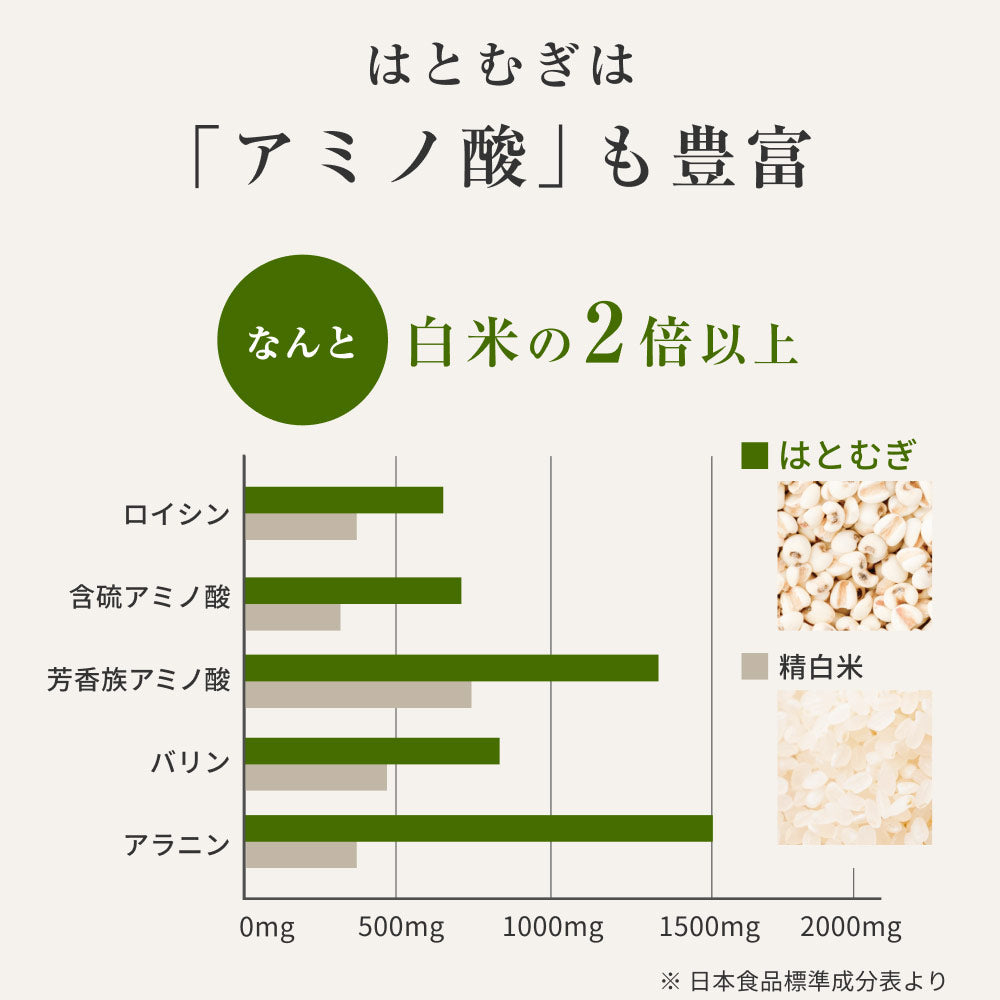 風土日和 国産純白はとむぎ粉 300g