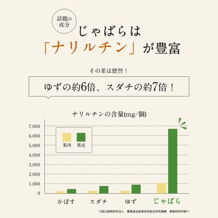 じゃばらは「ナリルチン」が豊富