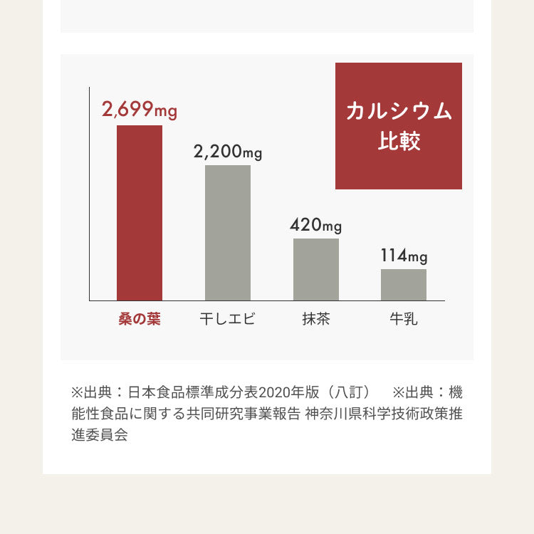 カルシウム比較