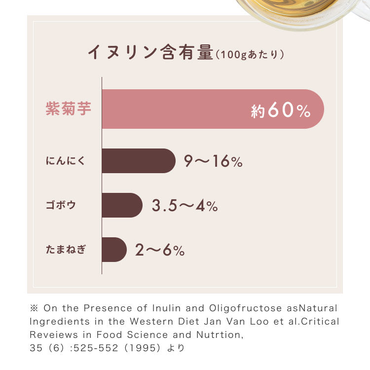 紫菊芋の豊富なイヌリン イヌリン含有量