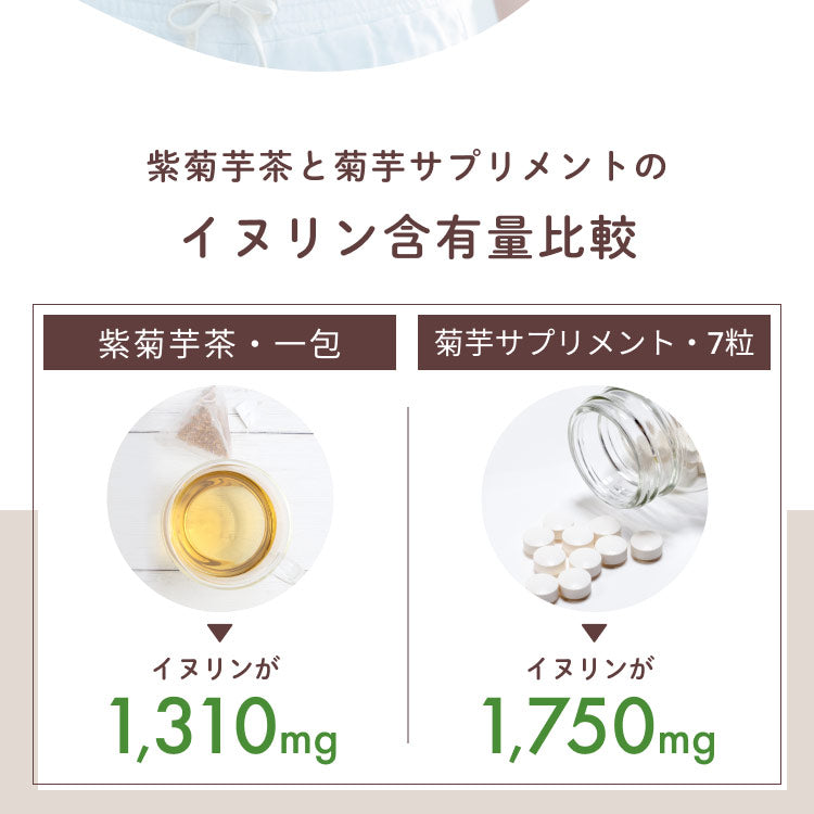 紫菊芋の豊富なイヌリン イヌリン含有量 イヌリン含有量比較