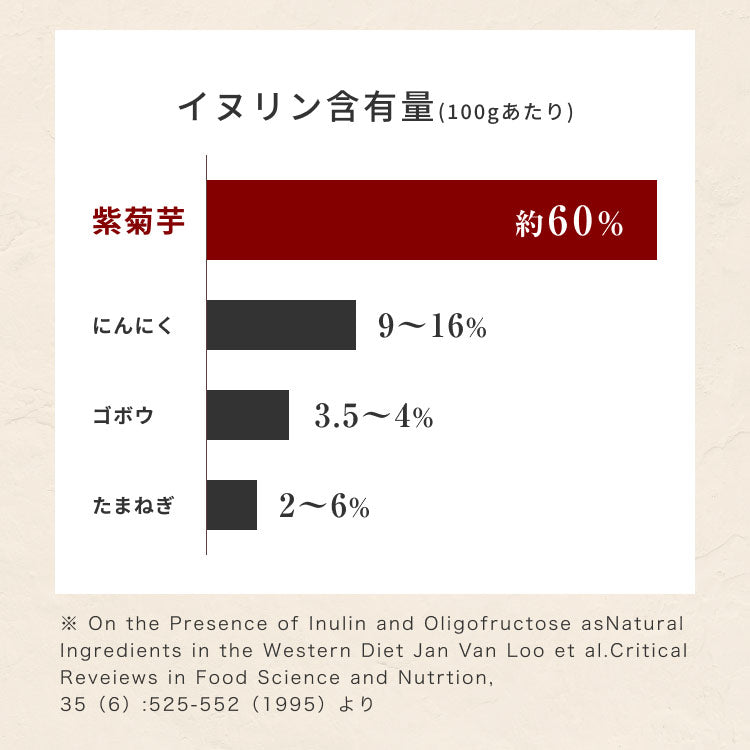 イヌリン たっぷり