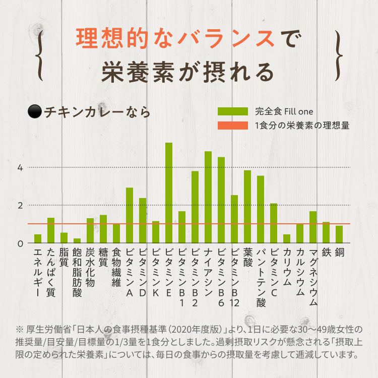 完全食Fillone 理想的なバランス 栄養素