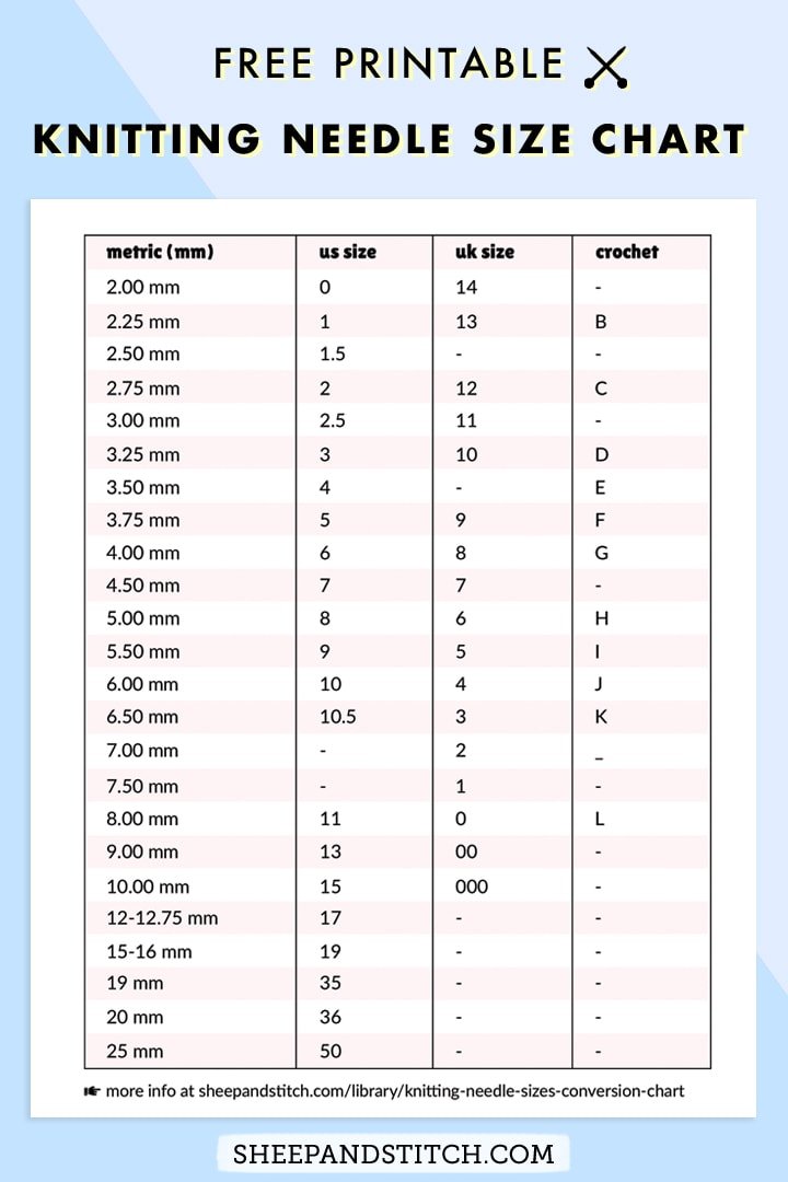 Knitting Needles: Types of Knitting Needles and Knitting Needle Sizes –  Muezart India