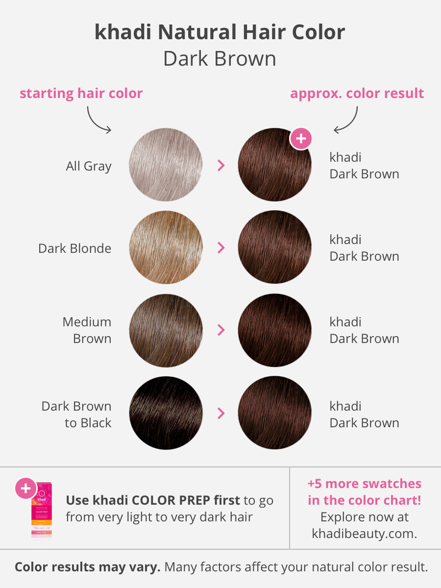 Buy Khadi Shuddha Natural Hair Colour  Black Mehndi 100 gm Online at Best  Price  Personal Care