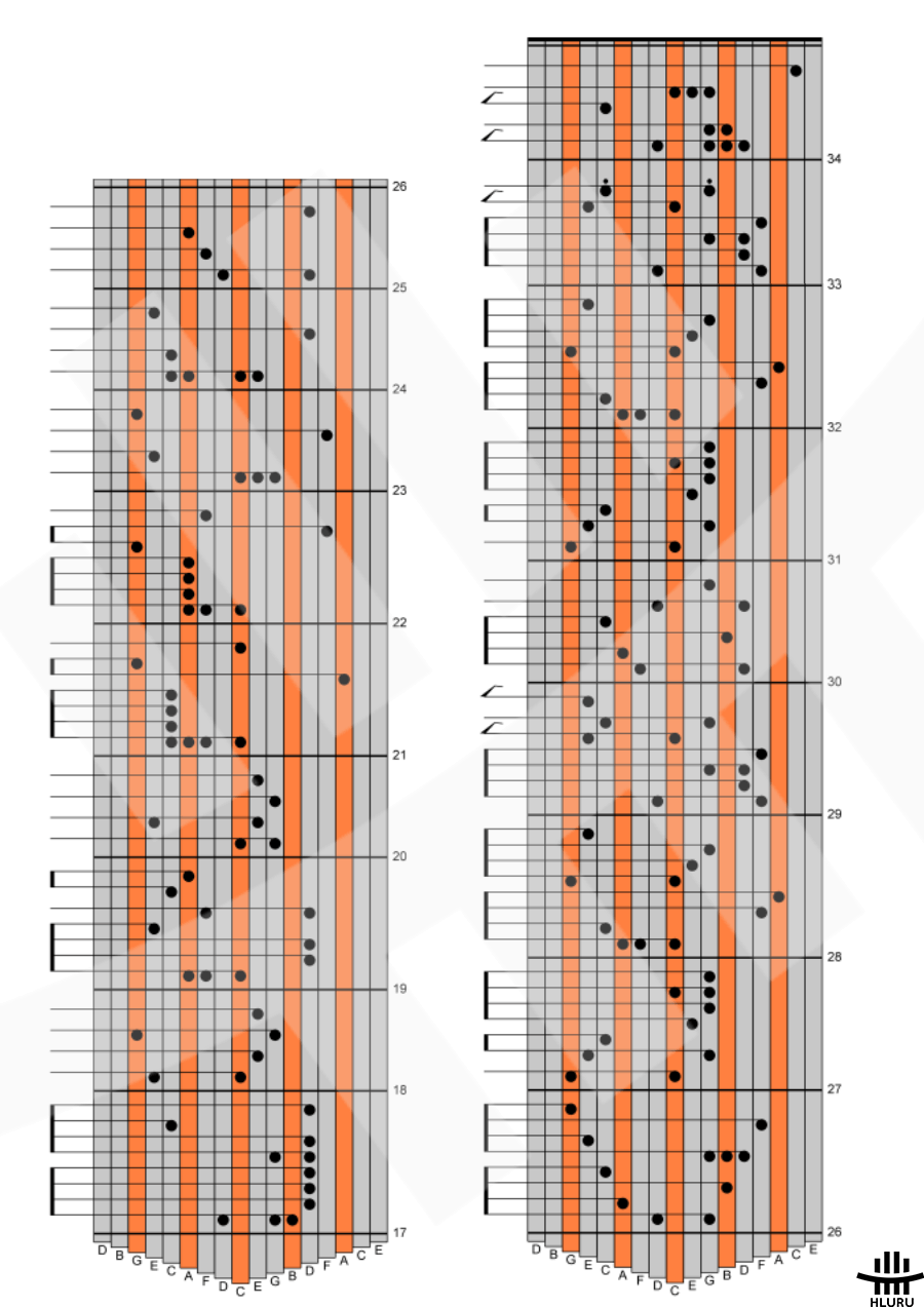 tablature kalimba ponyo sur la falaise