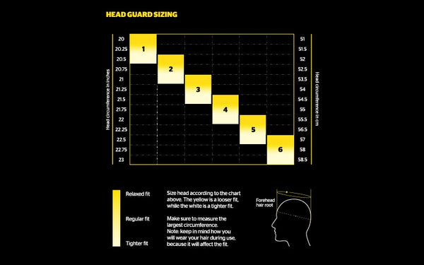 Storelli Size Chart