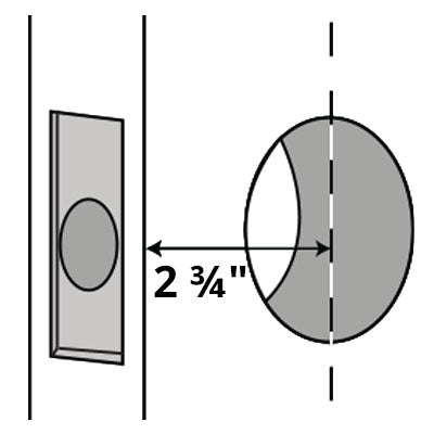 2-3/4 inch Backset Measurement