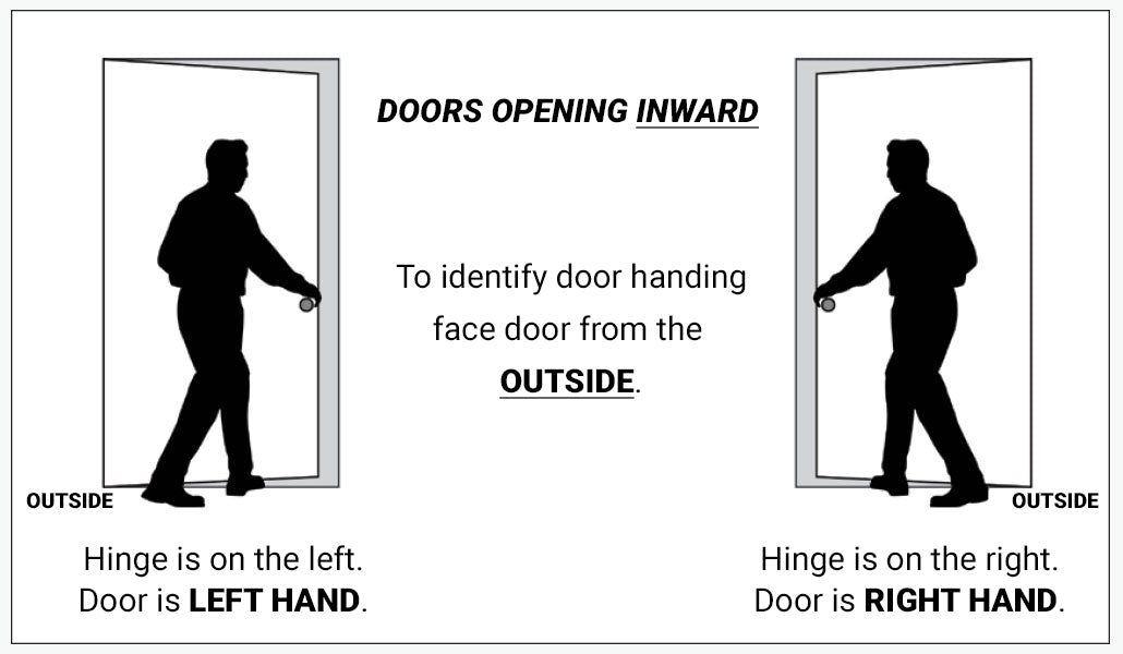 How to determine door handing - doors opening inward