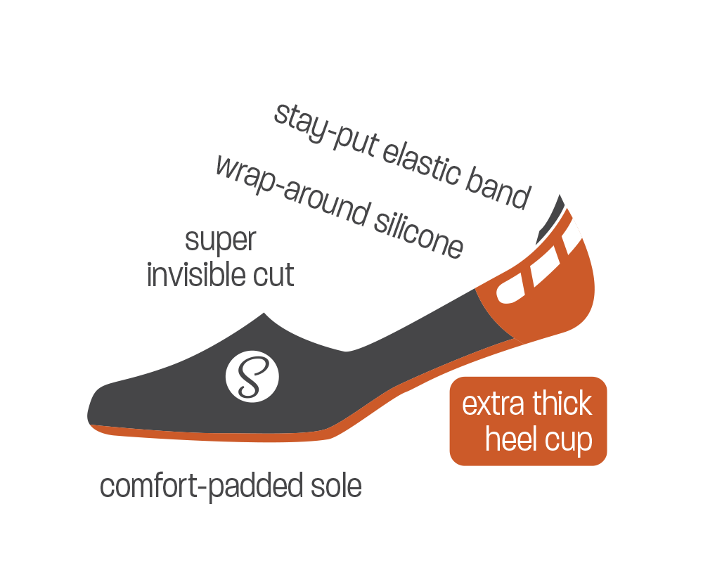 Illustration of sock highlighting extra-thick heel cup and wrap-around silicone grip (also: stay-put elastic band, super invisible cut, and comfort-padded sole)