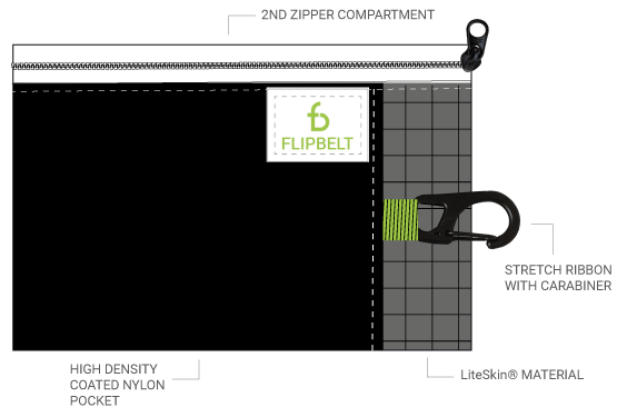 Flipbelt wallet diagram