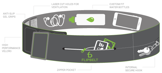 Adjustable belt diagram