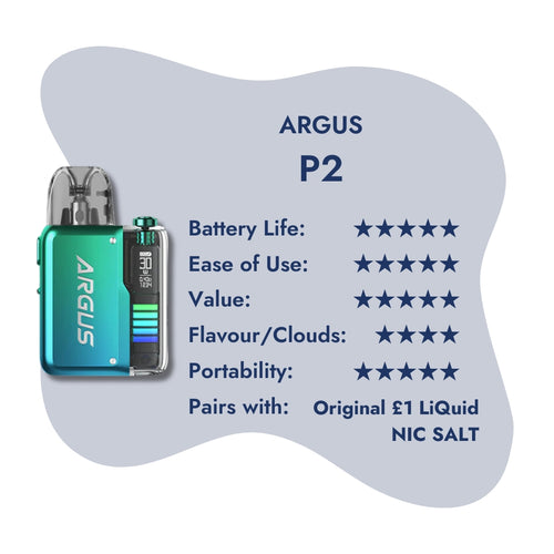 Argus - P2 review snapshot