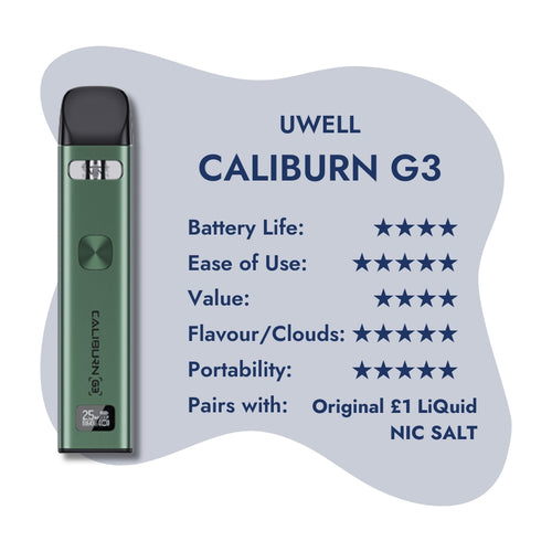 UWELL - CALIBURN G3 review snapshot