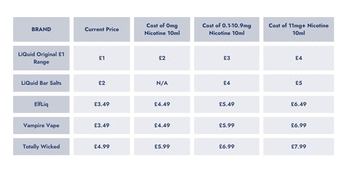 Vape Tax Price Table.jpg__PID:9edb7068-1969-4b78-a494-f47444e72fe3