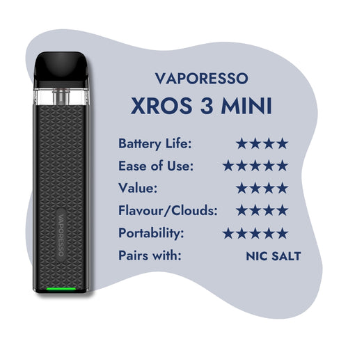 Vaporesso - Xros 3 Mini review snapshot