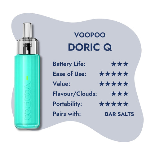 Voopoo - Doric Q review snapshot
