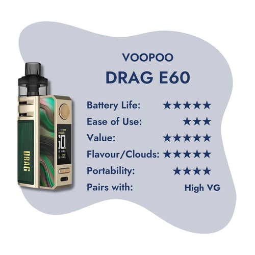Voopoo - Drag E60 review snapshot