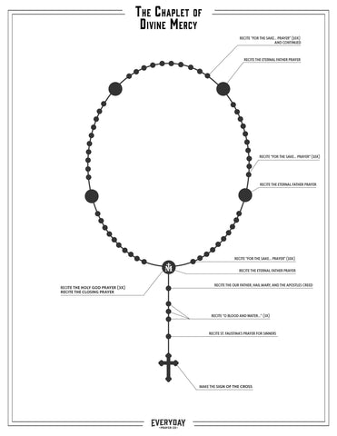 The Rosary Prayer Guide