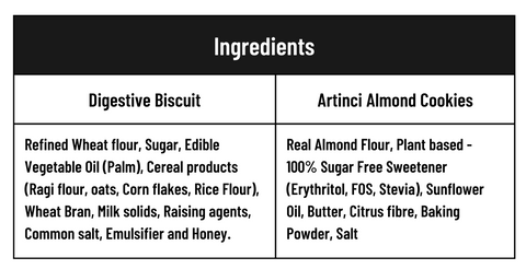 Are digestive biscuits ok for diabetics