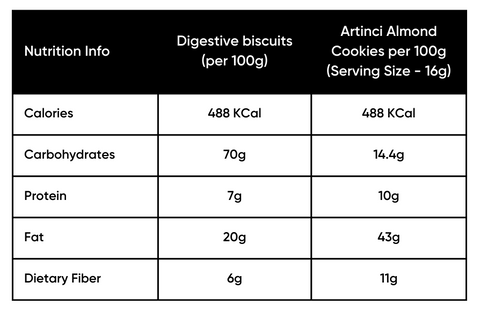 nutri choice digestive biscuits for diabetics