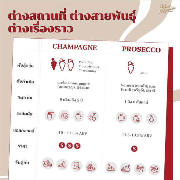 Champagne Prosecco