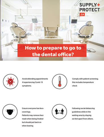 How to determine if it is necessary to go to the dentist during COVID-19 infographic