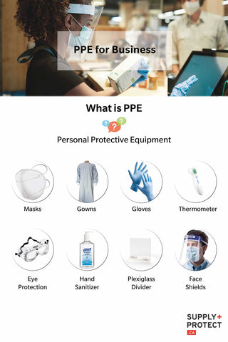 Different types of PPE for small businesses