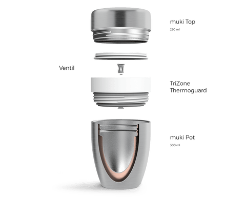 muki Function