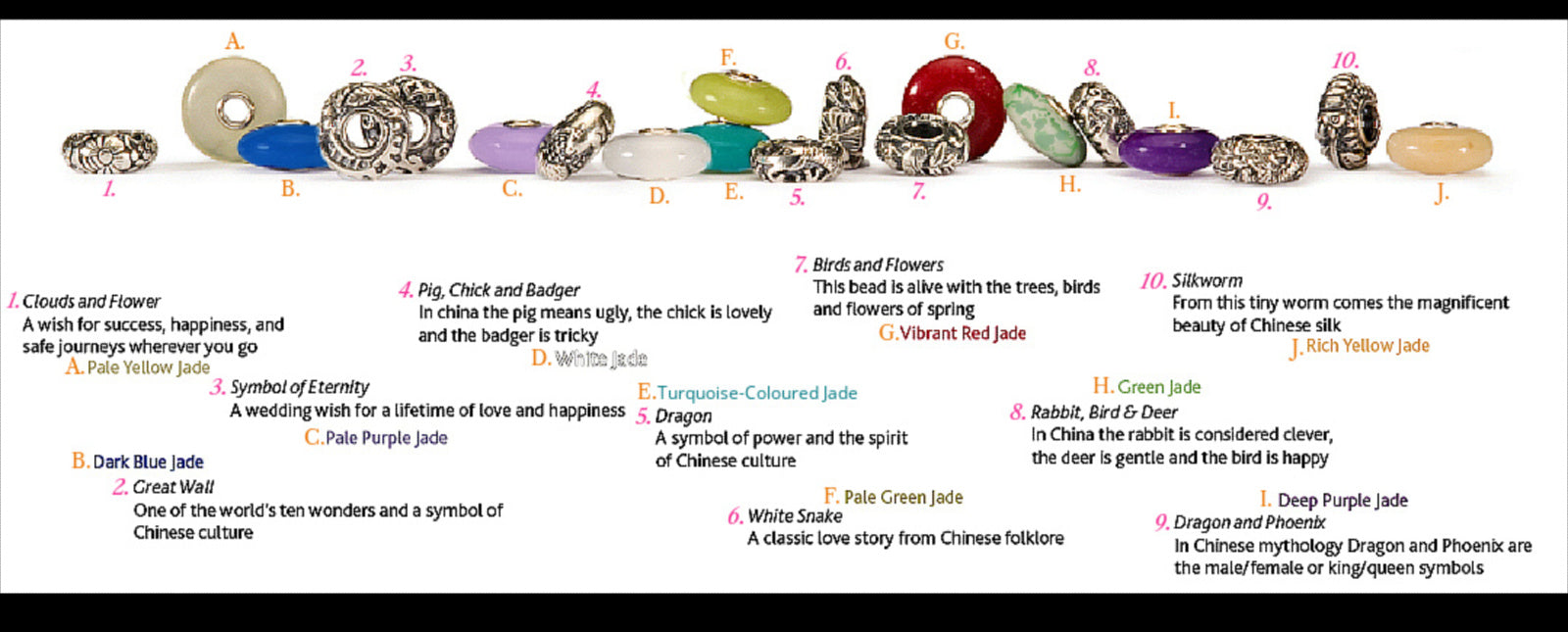 This graphic shows all the beads in Suzie Q Studio's Trollbeads China Beads Collection and their meanings.