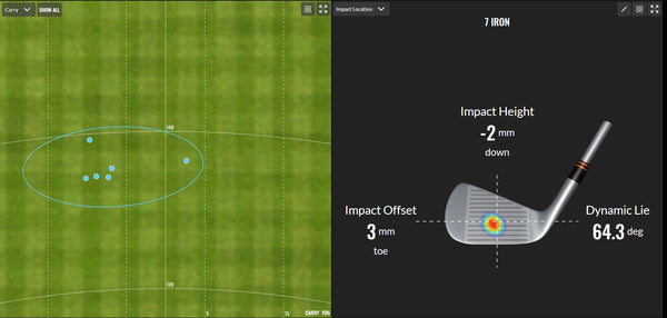 TrackMan - Impact Location - After