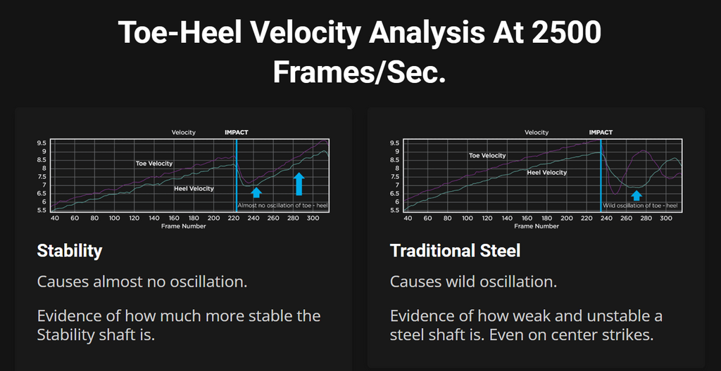 Comparison: BGT Stability V/S Steel Shaft