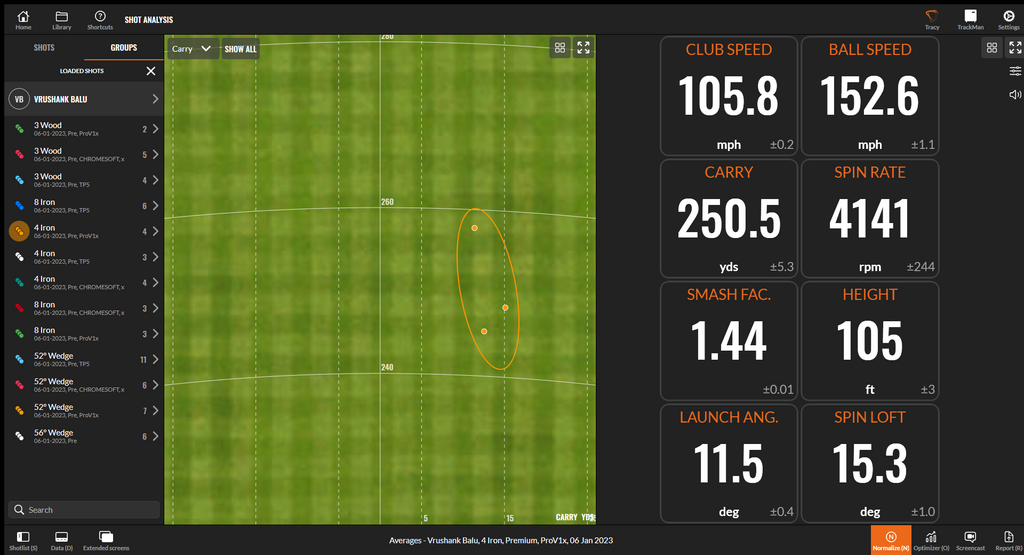 ProV1X - Golf Ball Test