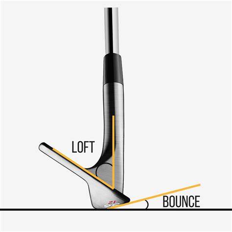 Wedge Bounce