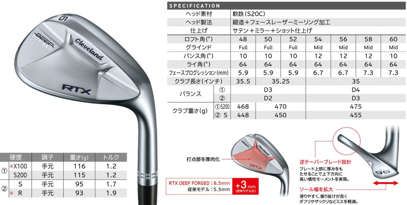 クリーブランド RTX forged ウェッジ 48 52 数量限定価格!! www.cafe