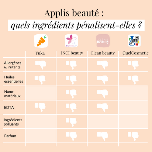 Guide d'achat comparatif pour crème anesthésiante Produit Beauté