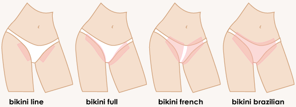 Difference Between Bikini Wax And Brazilian 8