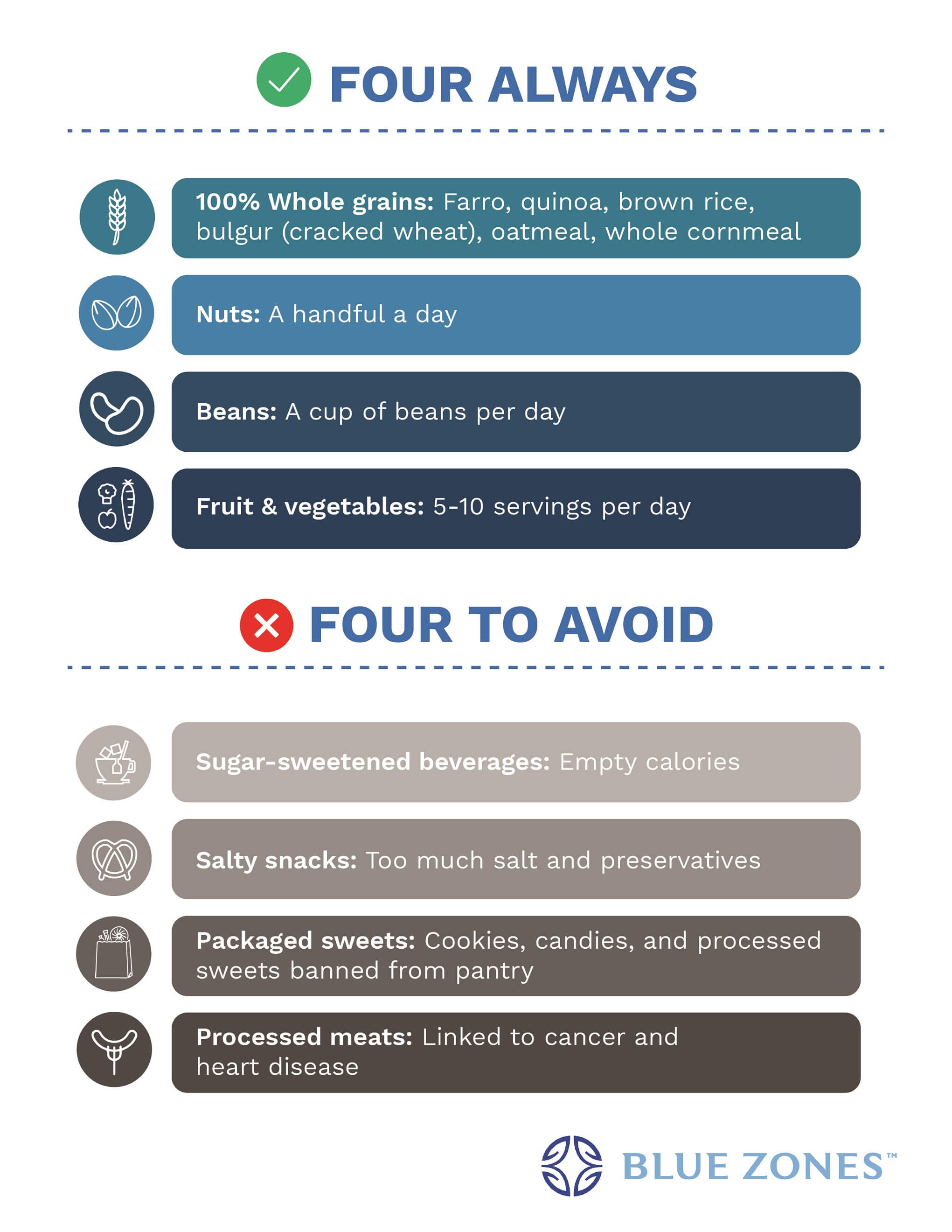 Blue Zone Diet Foods to Avoid