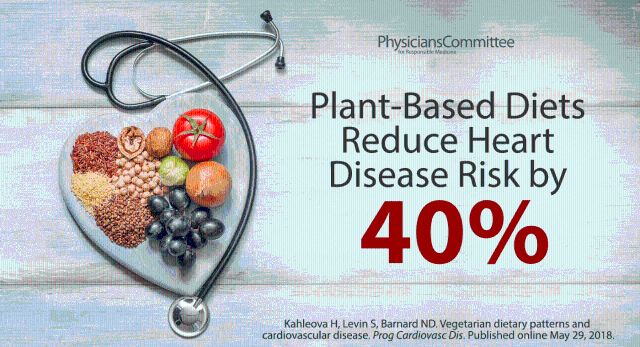 Plant-based diets reduce heart disease