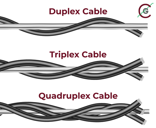 diagram of types of power line cables showing duplex, triplex, and quadruplex