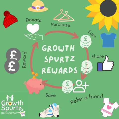 Growth Spurtz Rewards Customer Loyalty Programme