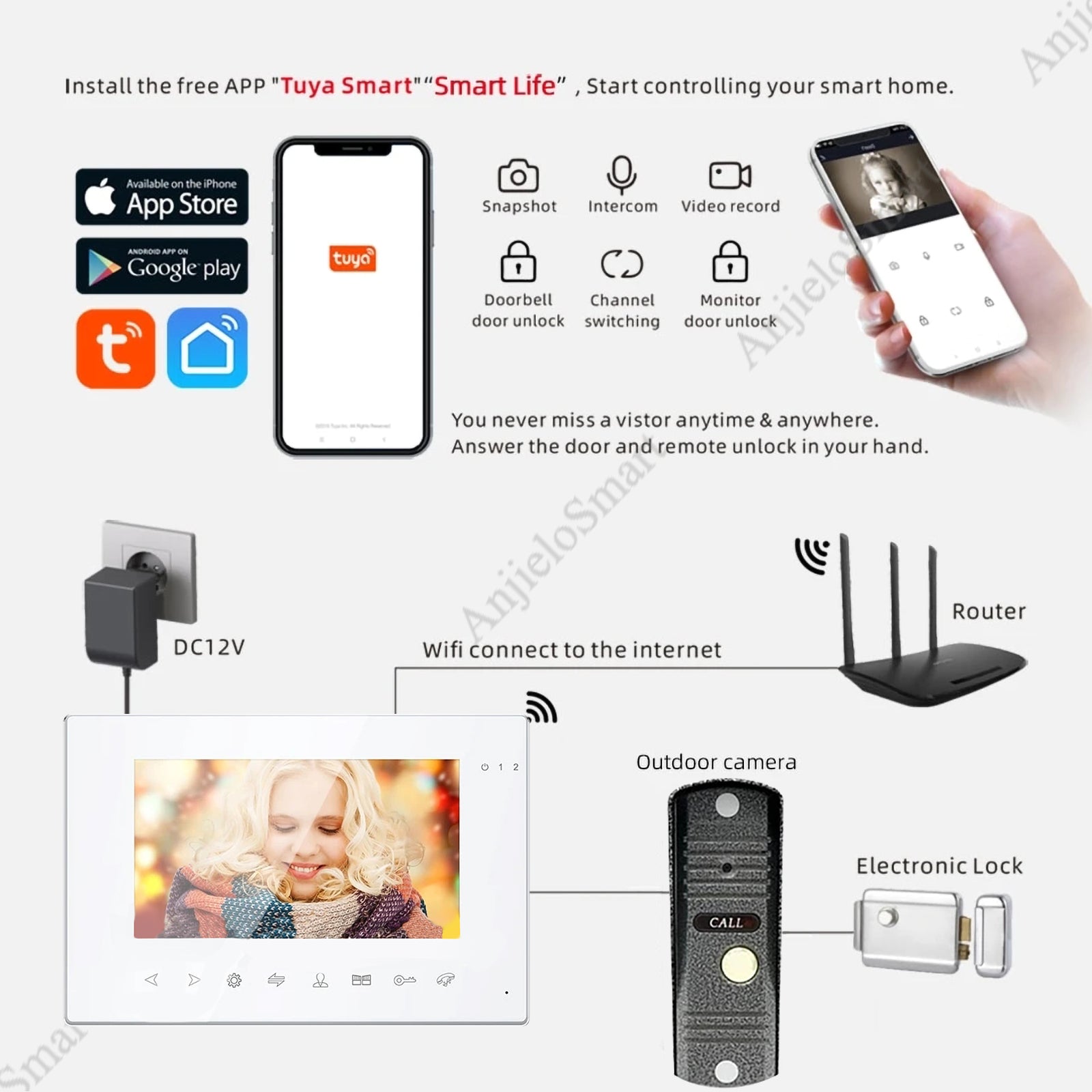 AnjieloSmart Tuya Smart App WiFi Inch WiFi Video Door Phone Intercom  System with – Zhongshan Anjielo Smart Technology Co., Ltd